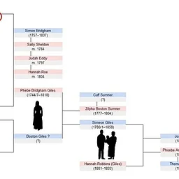 3 Centuries of a Black Family in JP, from Slavery to Freedom
