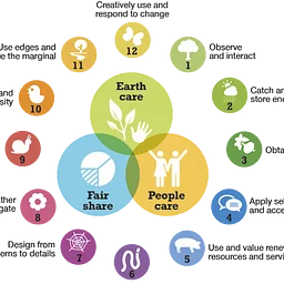 What is Permaculture?