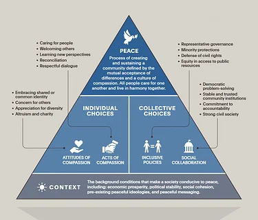 Educator Workshops With The City of Adrian & Adrian Schools: Preventing Genocide