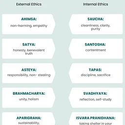 Yamas + Niyamas Workshop Series | Santosha