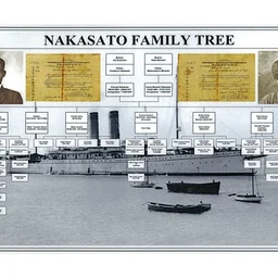 Finding Relatives in Okinawa Workshop