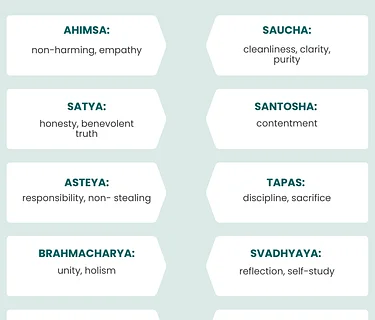 Yamas + Niyamas Workshop Series | Asteya