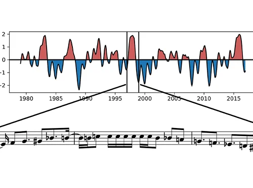 Earth Signals: Wisconsin Weather